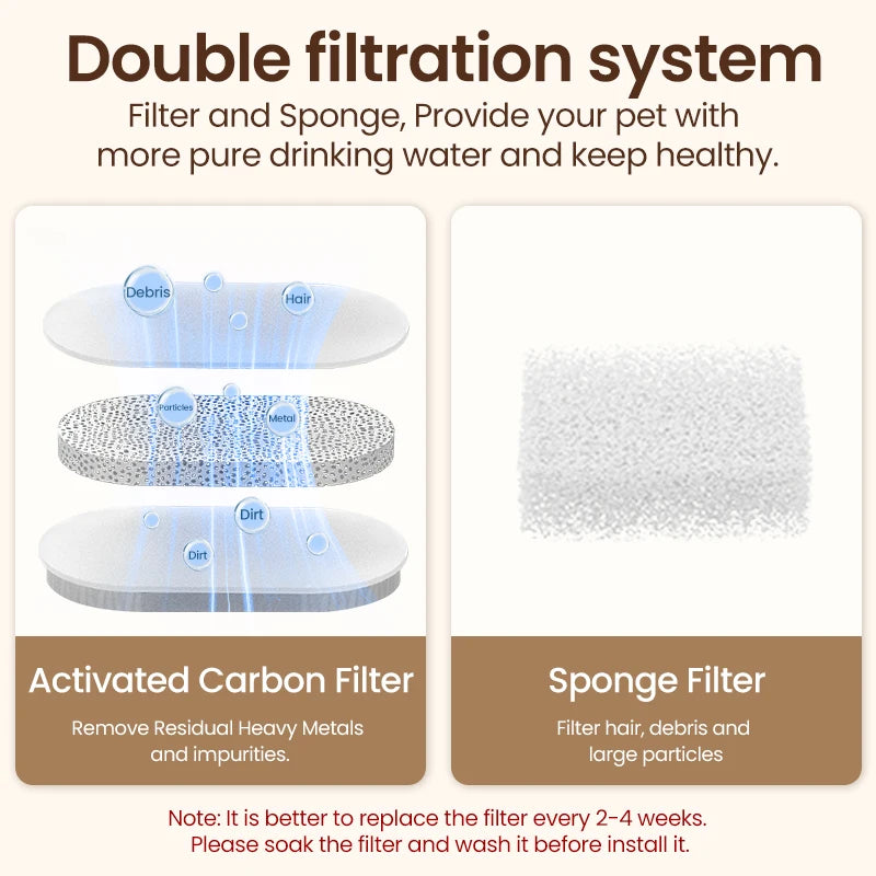 Premium Stainless Steel Pet Water Fountain – Automatic, Rechargeable & Ultra-Quiet